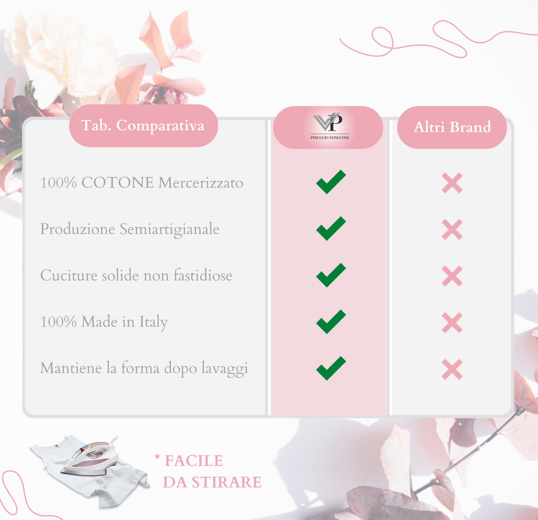 Set 3 Canottiera Intima Donna Spalla Stretta in Pizzo macramè 100% Cotone Pettinato Top Intimo Bianco Canotta Intima Donna Estiva